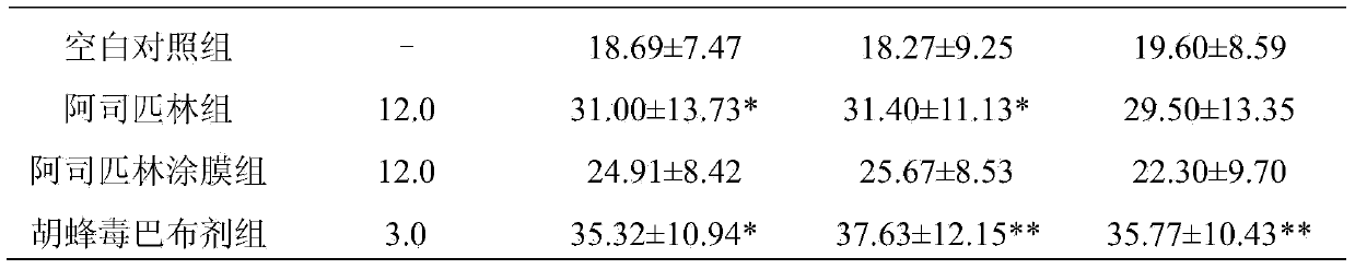 Preparation method and medical application of antipyretic-analgesic and anti-inflammatory part in Polybia spp. insects