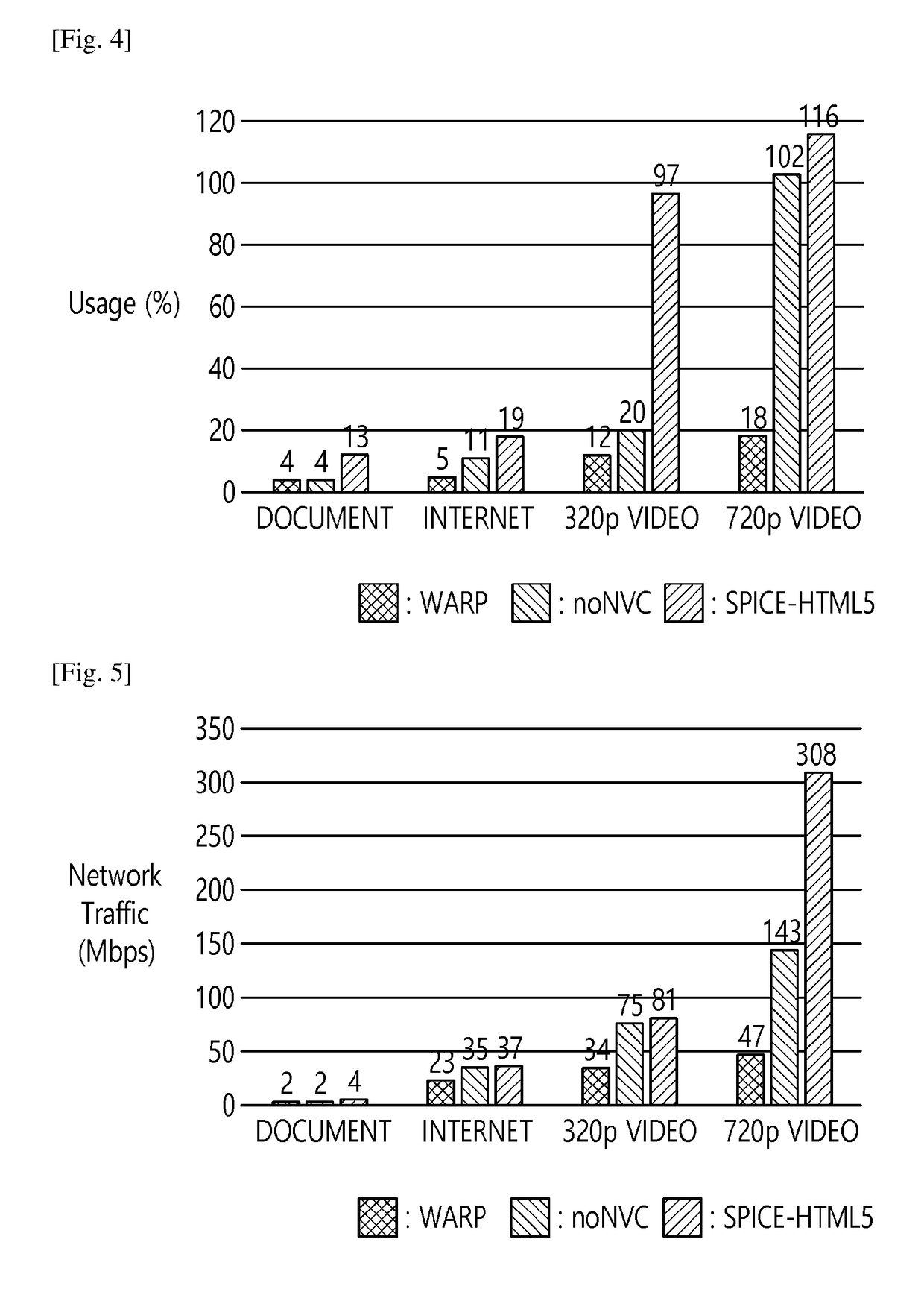 Apparatus and method for providing contents using web-based virtual desktop protocol