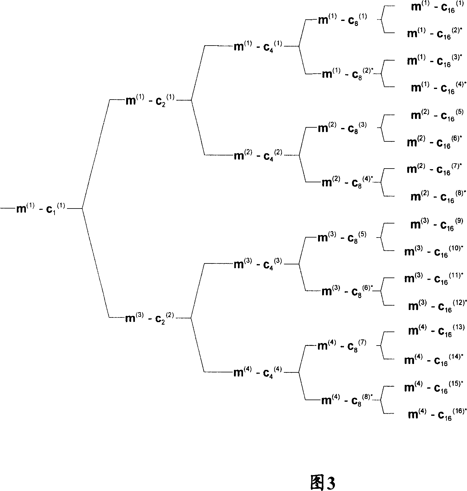 TD-SCDMA associated detection technology based channel estimation method