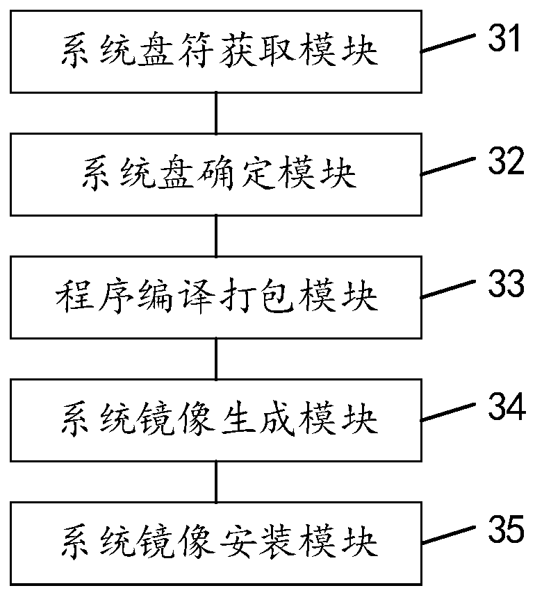 Server system filling method, device and equipment and computer readable storage medium