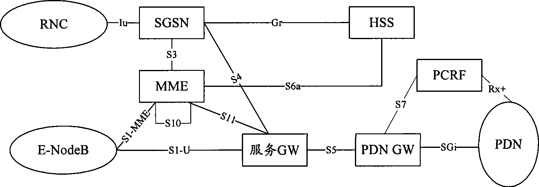 ISR deactivation method, ISR deactivation indicating apparatus