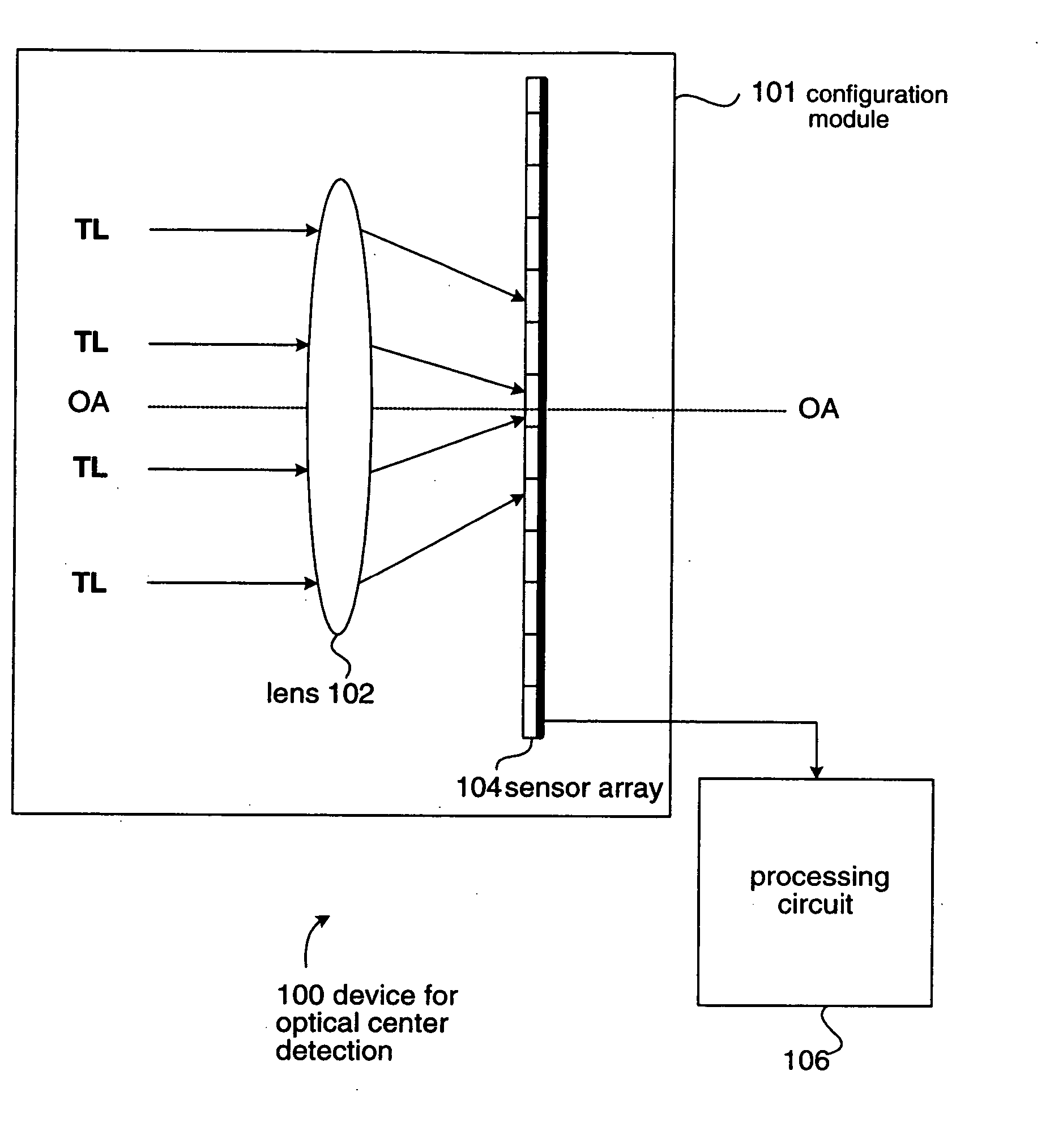 Device and method for optical center detection