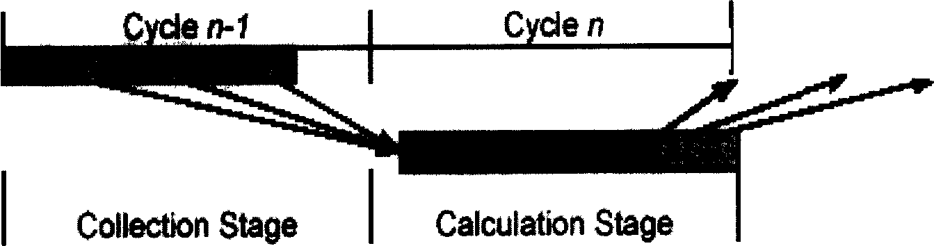 Ascending link bandwidth dynamic distribution method and appts. based on ethernet passive optical network