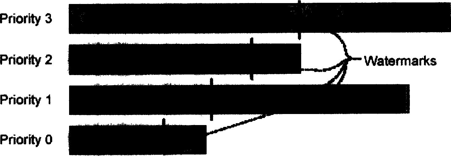 Ascending link bandwidth dynamic distribution method and appts. based on ethernet passive optical network