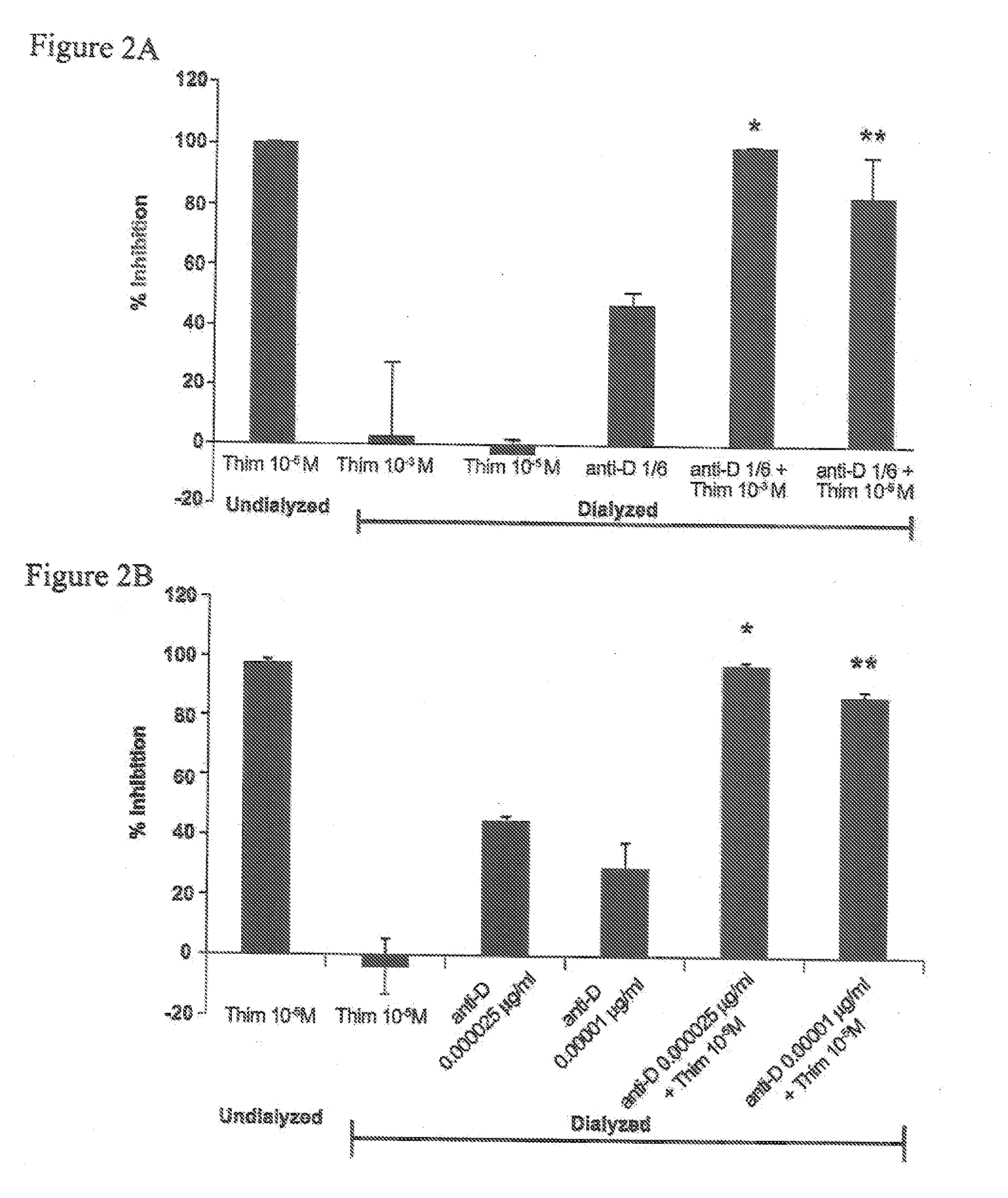 Nitrophenyls and related compounds and thimerosal for the inhibition of immune related cell or tissue destruction