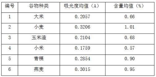 A kind of culture medium of Antrodia camphorata and preparation method thereof