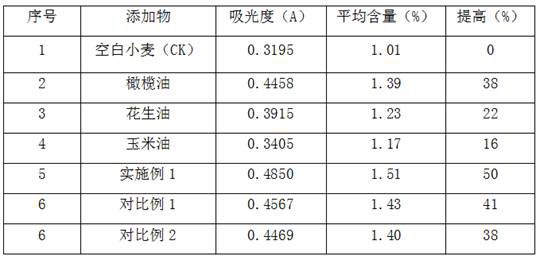 A kind of culture medium of Antrodia camphorata and preparation method thereof