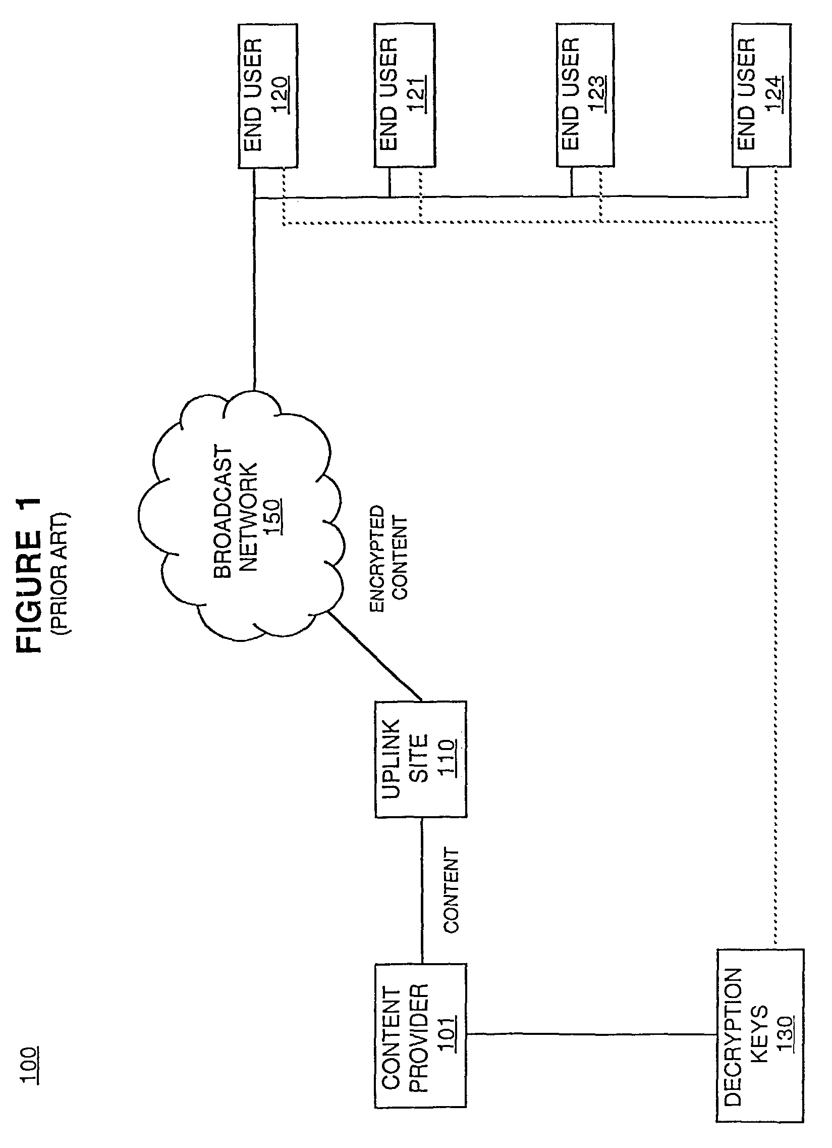 Method and system for implementing digital rights management