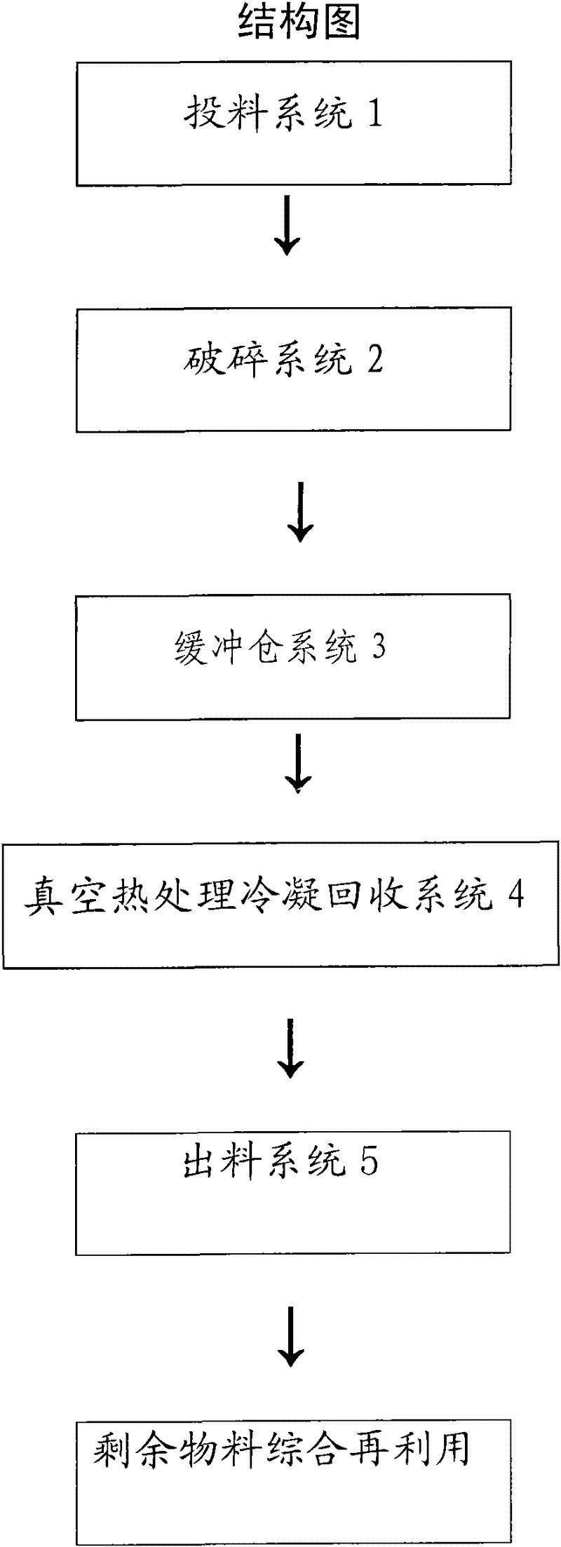 Method for realizing comprehensive recycling of mercury-containing waste