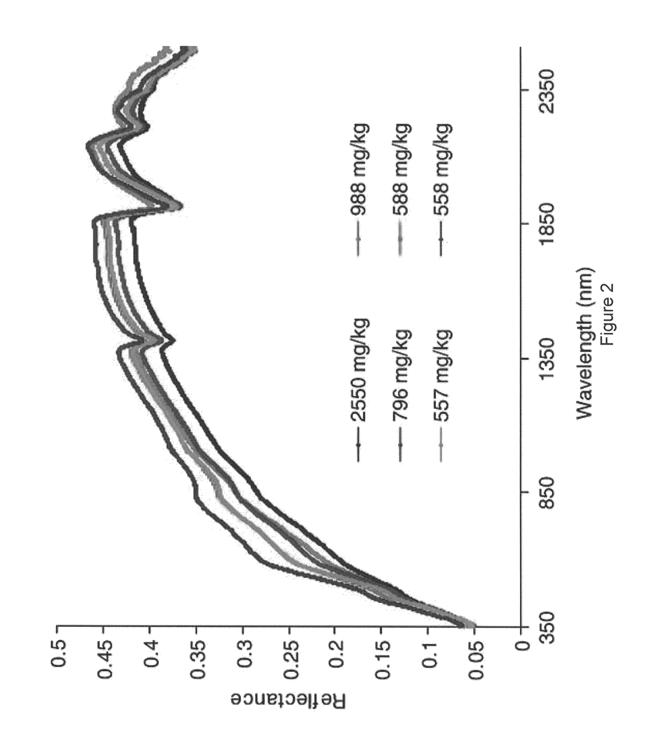 Method and system for detecting phosphorus in soil from reflected light