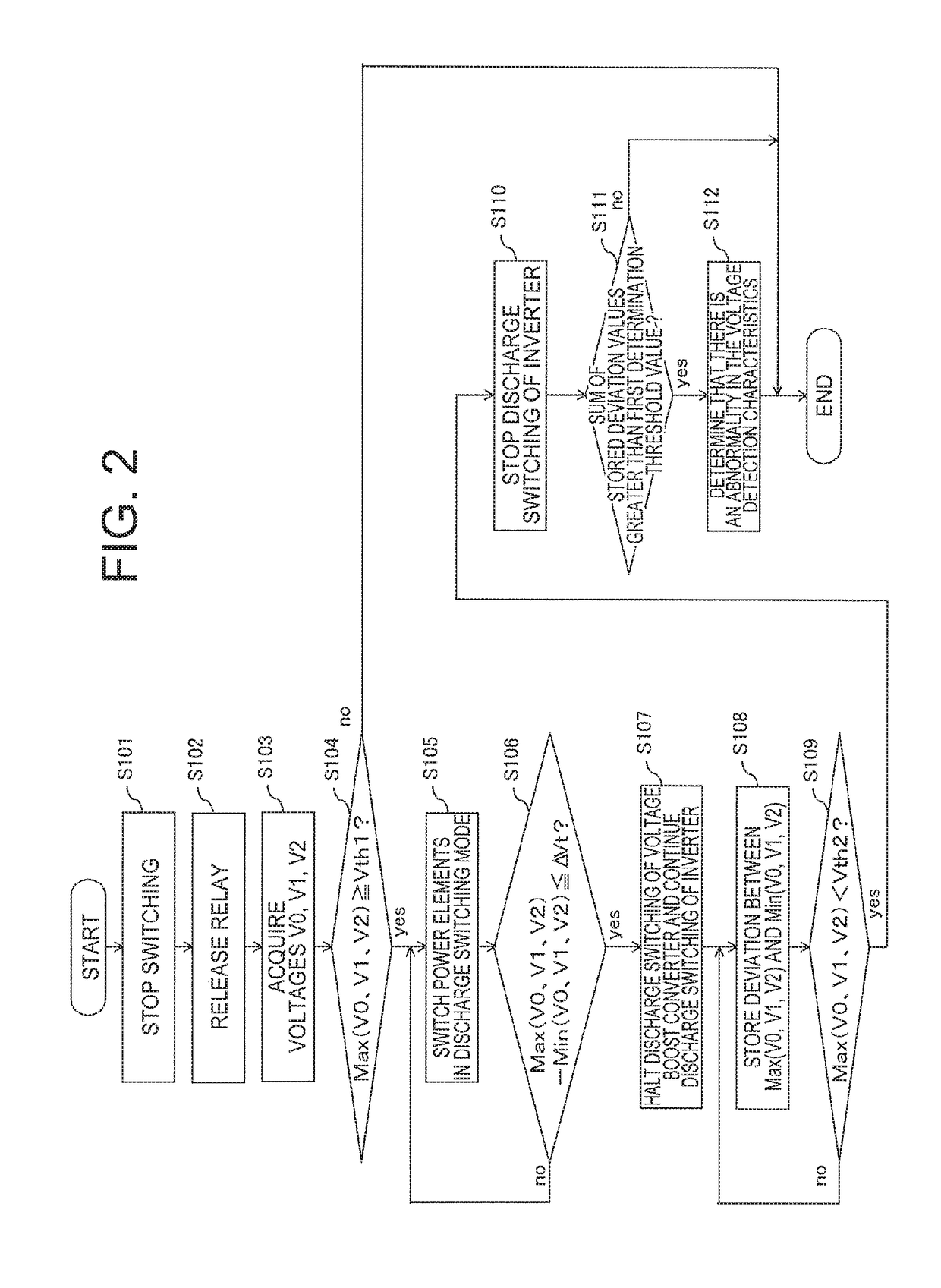 Power conversion device and method for diagnosing abnormality in voltage sensor characteristics