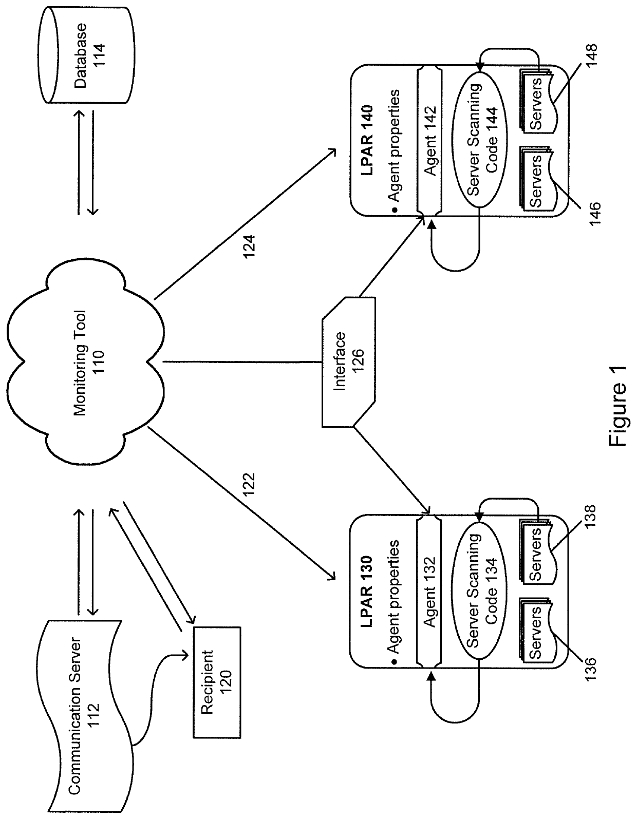 System and method for implementing a server configuration drift monitoring tool