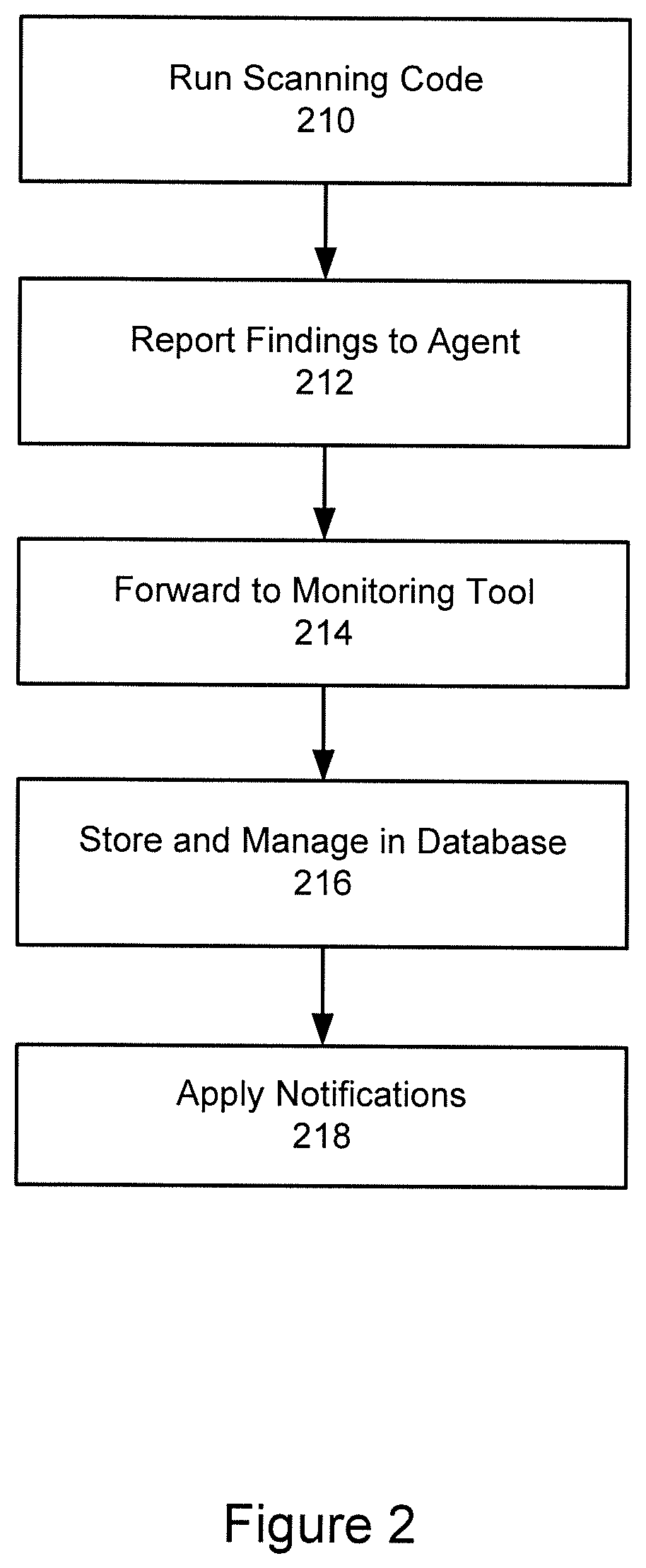 System and method for implementing a server configuration drift monitoring tool