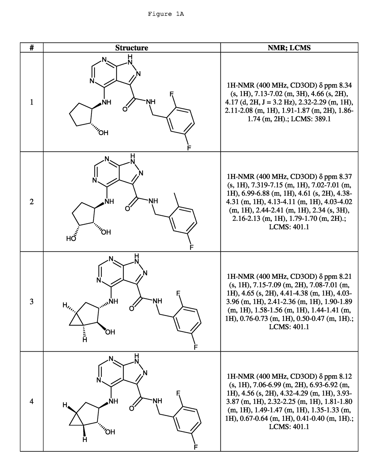 Compounds and compositions useful for treating disorders related to NTRK