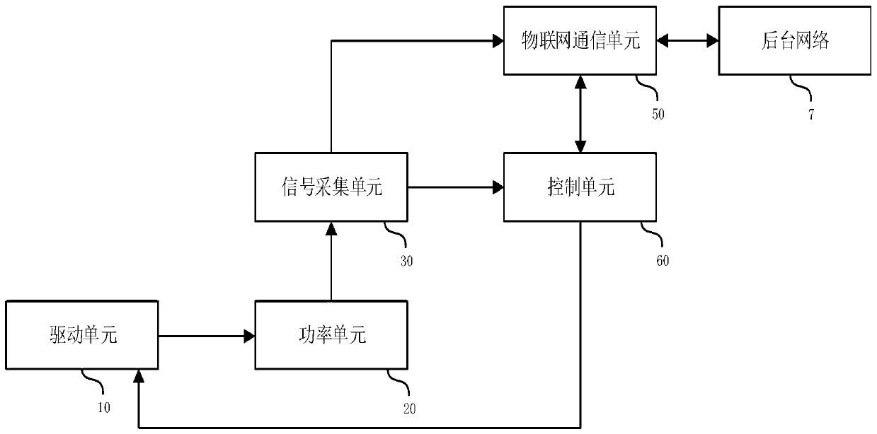 Power unit module