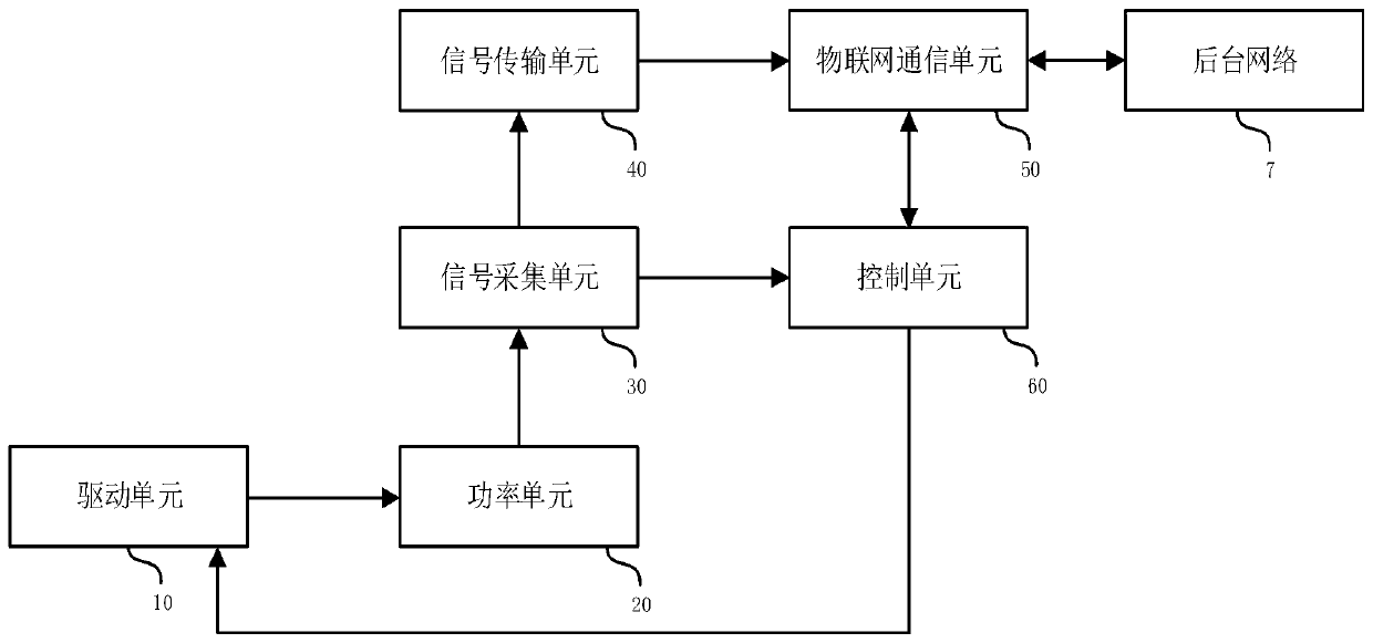 Power unit module