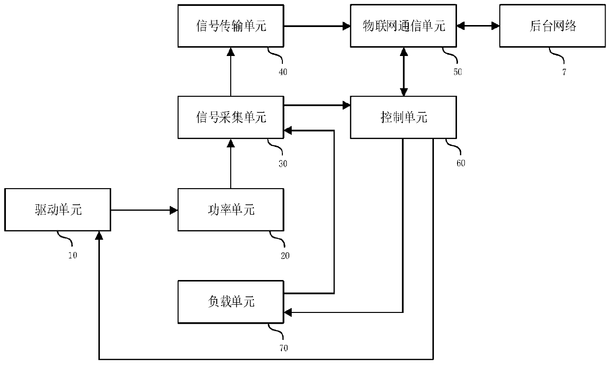 Power unit module