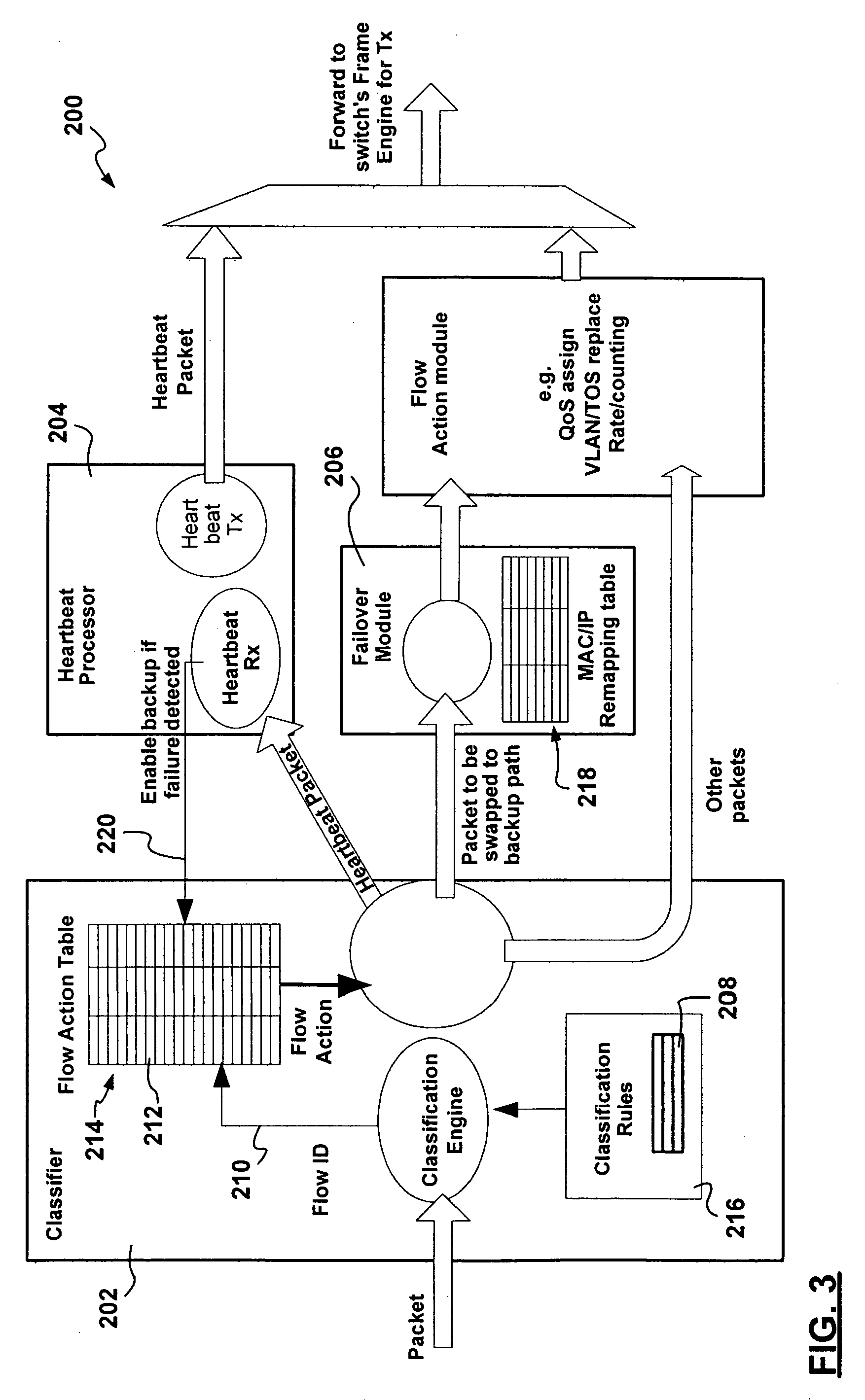 Method and apparatus providing rapid end-to-end failover in a packet switched communications network