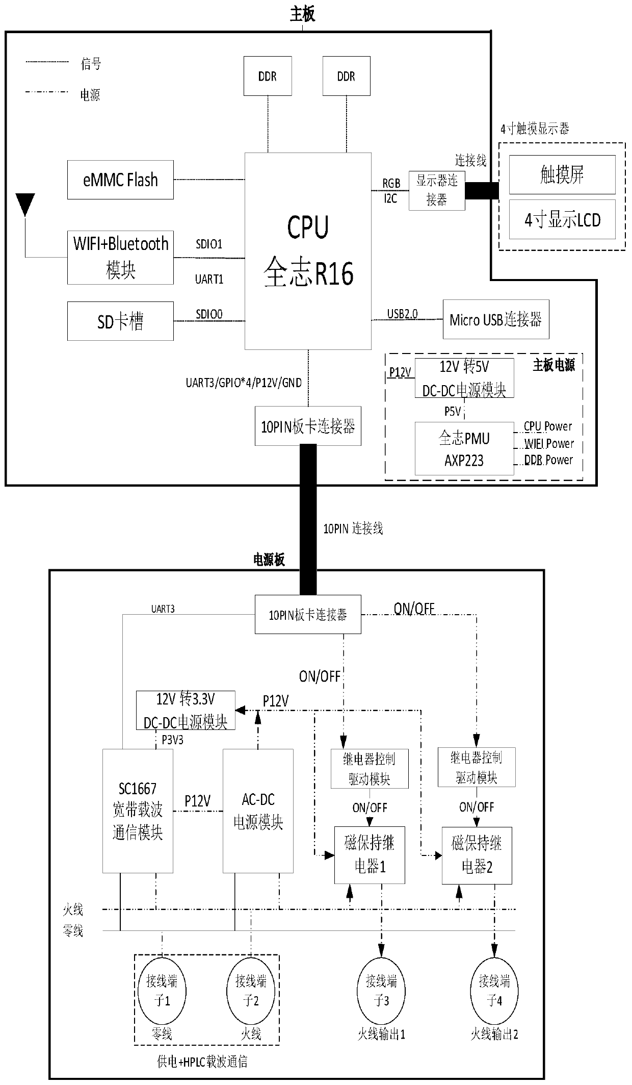 HPLC communication-based smart home interaction terminal with gateway function