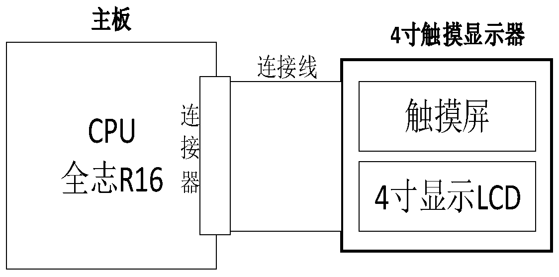 HPLC communication-based smart home interaction terminal with gateway function