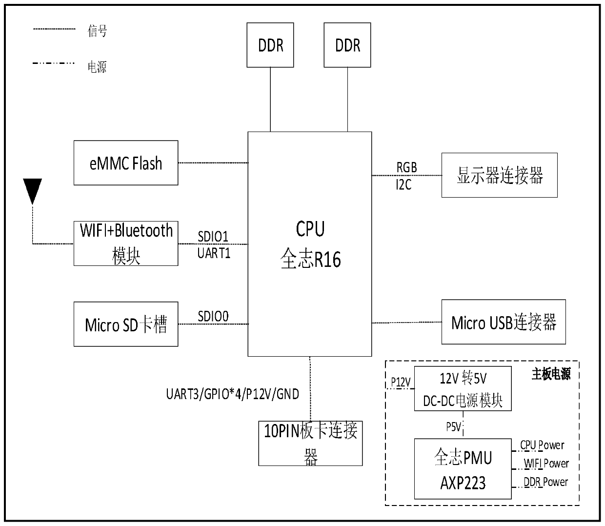 HPLC communication-based smart home interaction terminal with gateway function