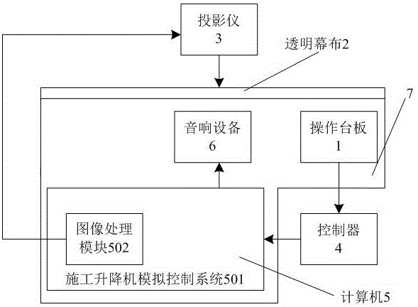 Building hoist operation simulating system and operation method thereof