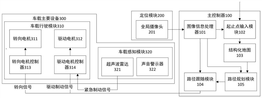 Positioning and navigation system and positioning and navigation method of intelligent shopping cart for shopping mall