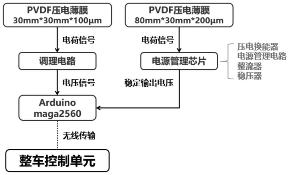 System and method for power generation and information feedback based on tire deformation