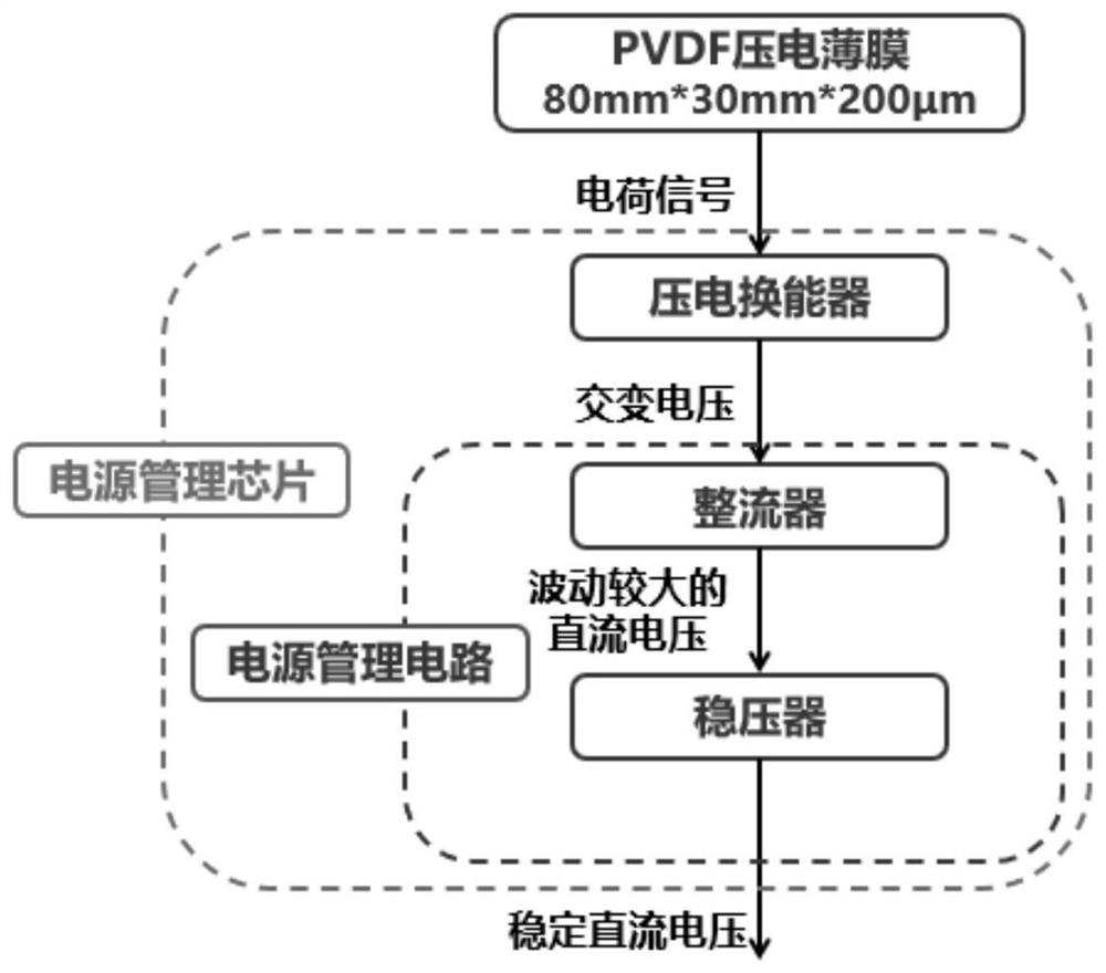 System and method for power generation and information feedback based on tire deformation