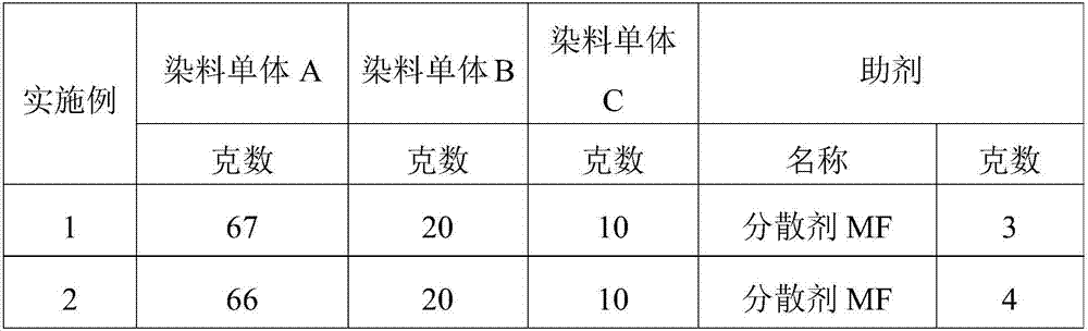 Black dye, dye composition, and application of dye