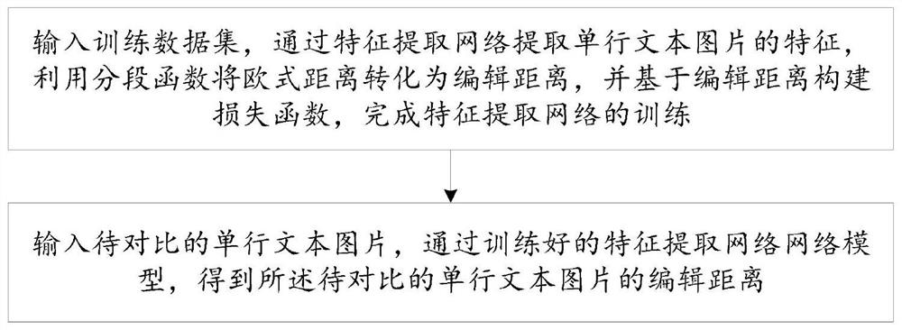 Method and system for comparing single-line text and images based on resnet