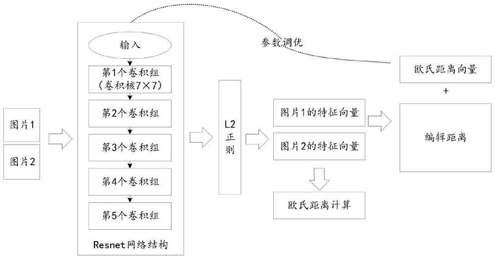 Method and system for comparing single-line text and images based on resnet