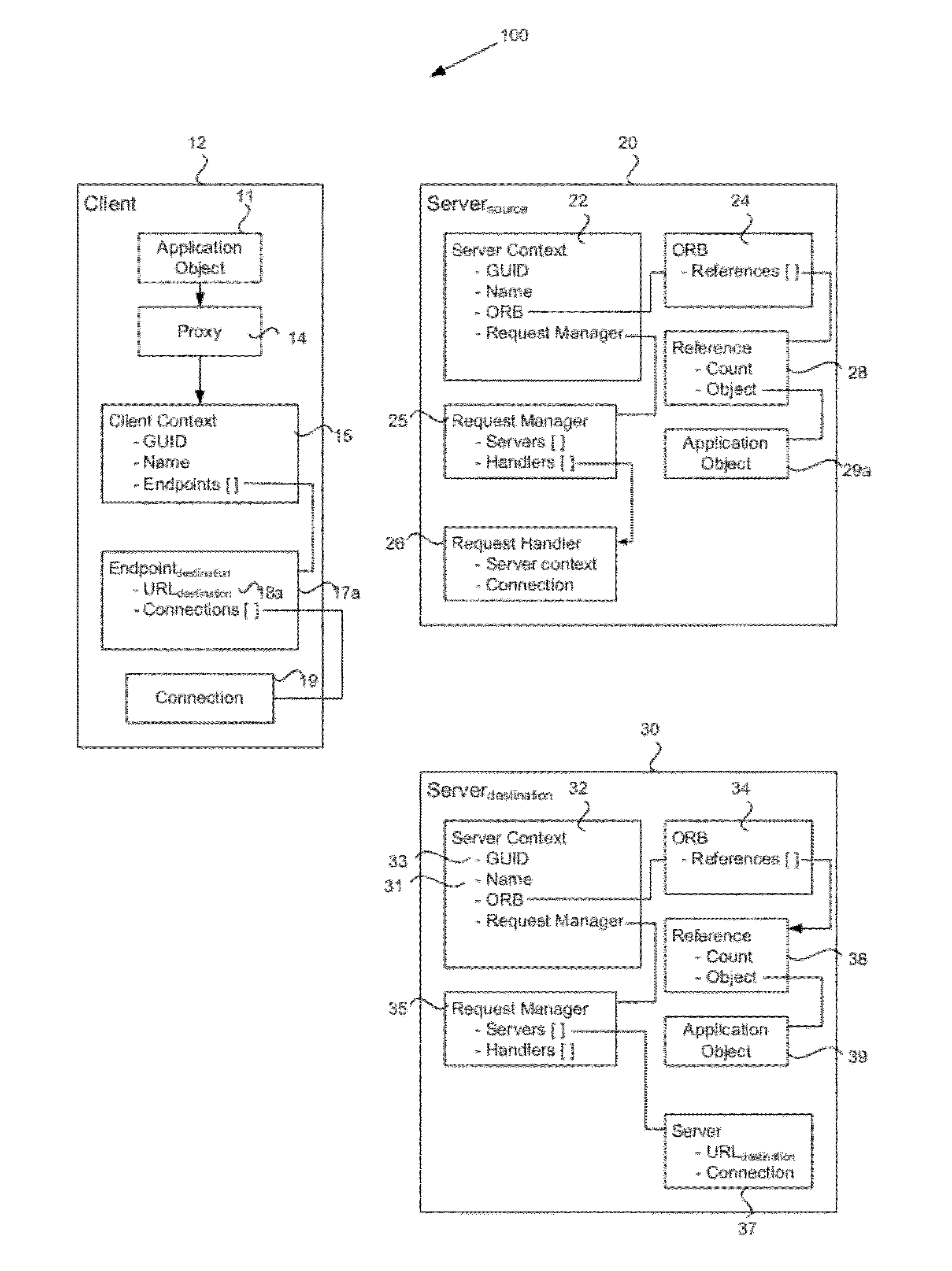 System and method for service mobility