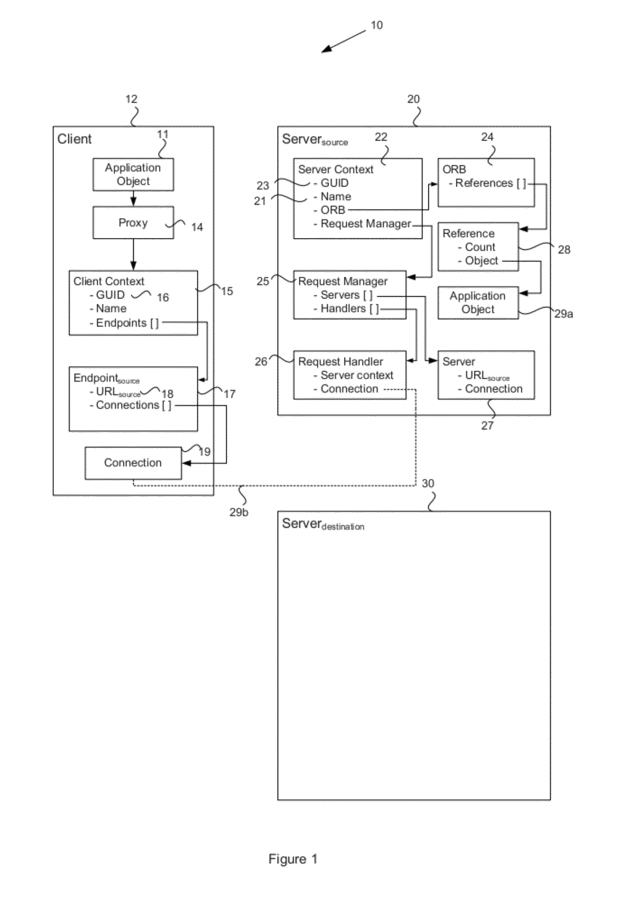 System and method for service mobility