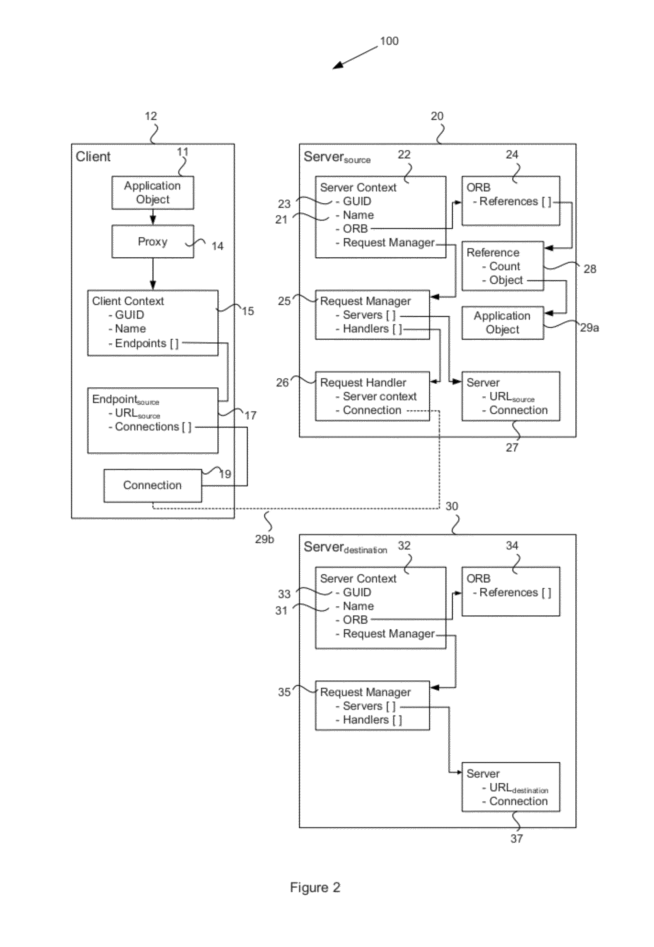 System and method for service mobility