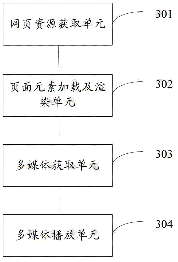 Multimedia information playing method and system