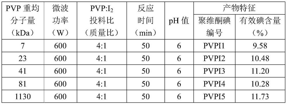 A kind of antifungal composition, its external preparation and application