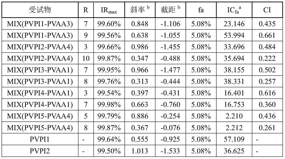 A kind of antifungal composition, its external preparation and application