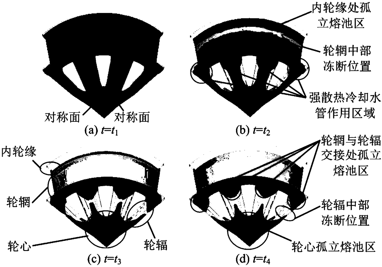 A wheel hub squeeze casting device and method integrating precise temperature control and pulsed magnetic field