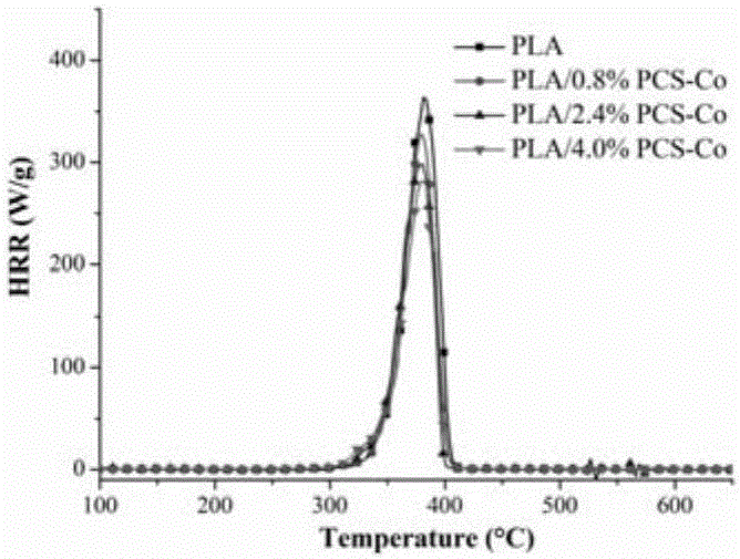 Halogen-free flame-retardant biodegradable composite material as well as preparation method and application thereof