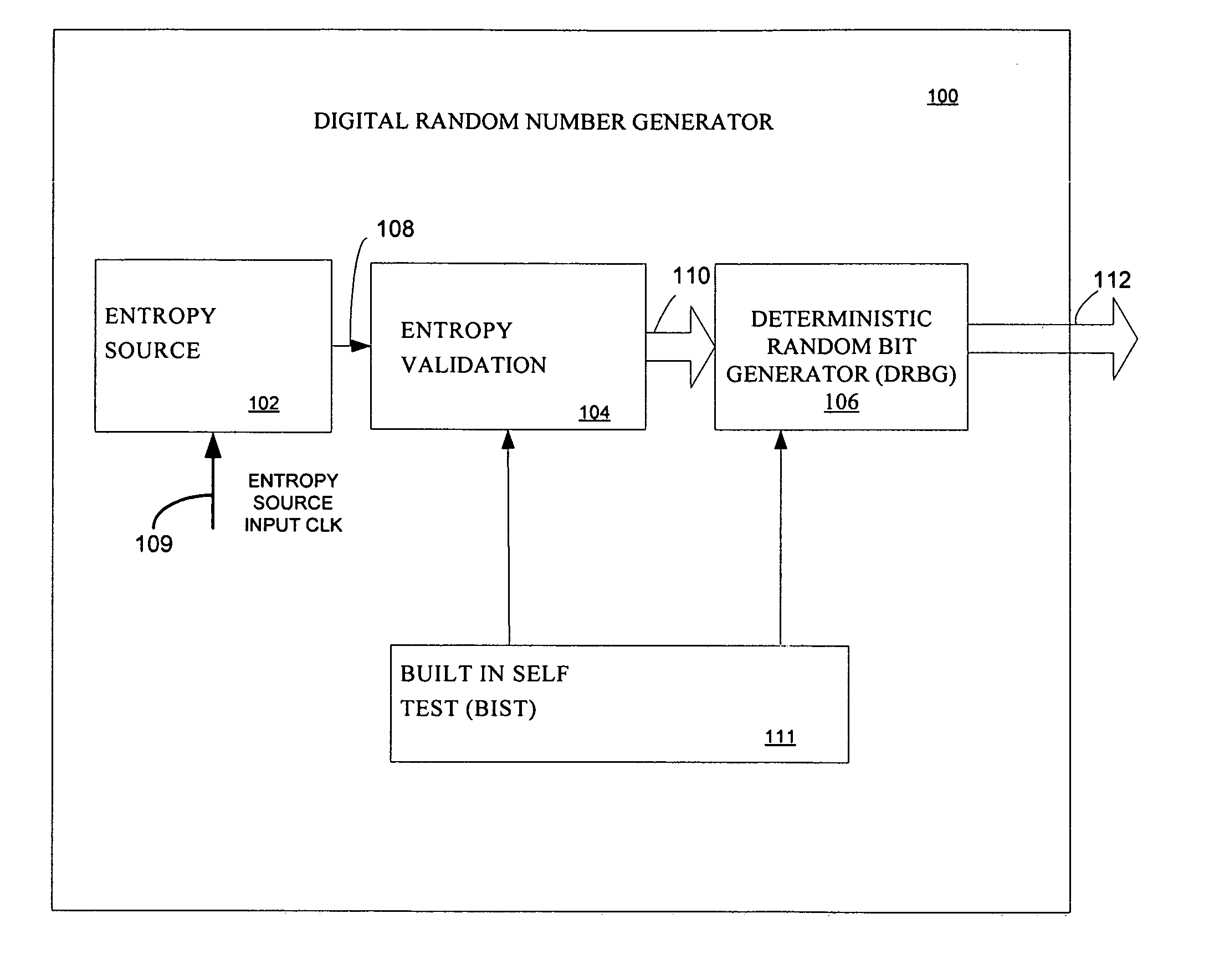 Digital random number generator