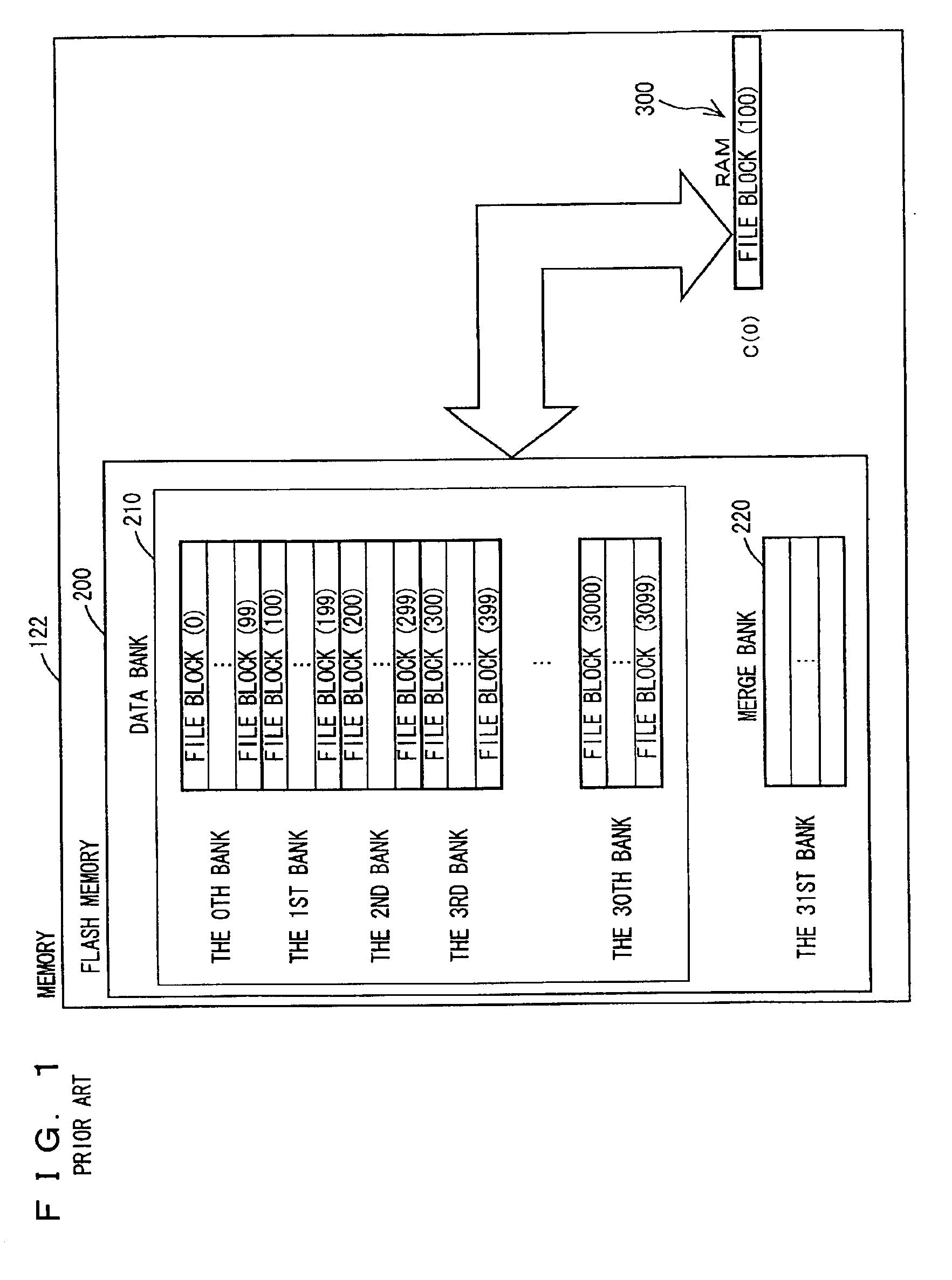 File system including non-volatile semiconductor memory device having a plurality of banks