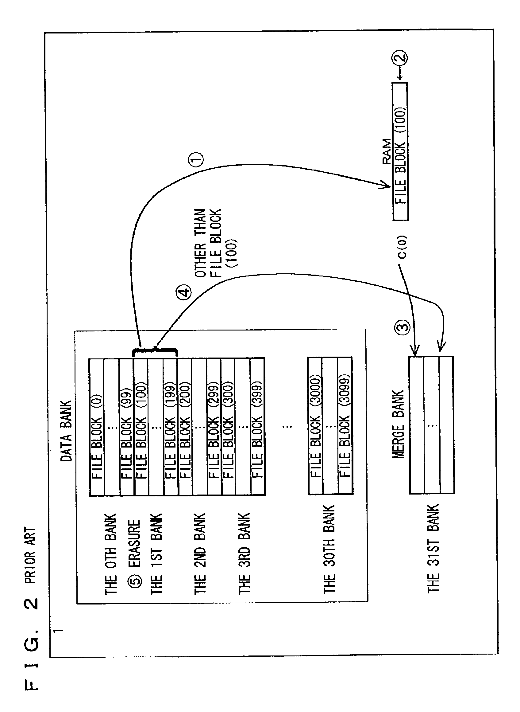 File system including non-volatile semiconductor memory device having a plurality of banks
