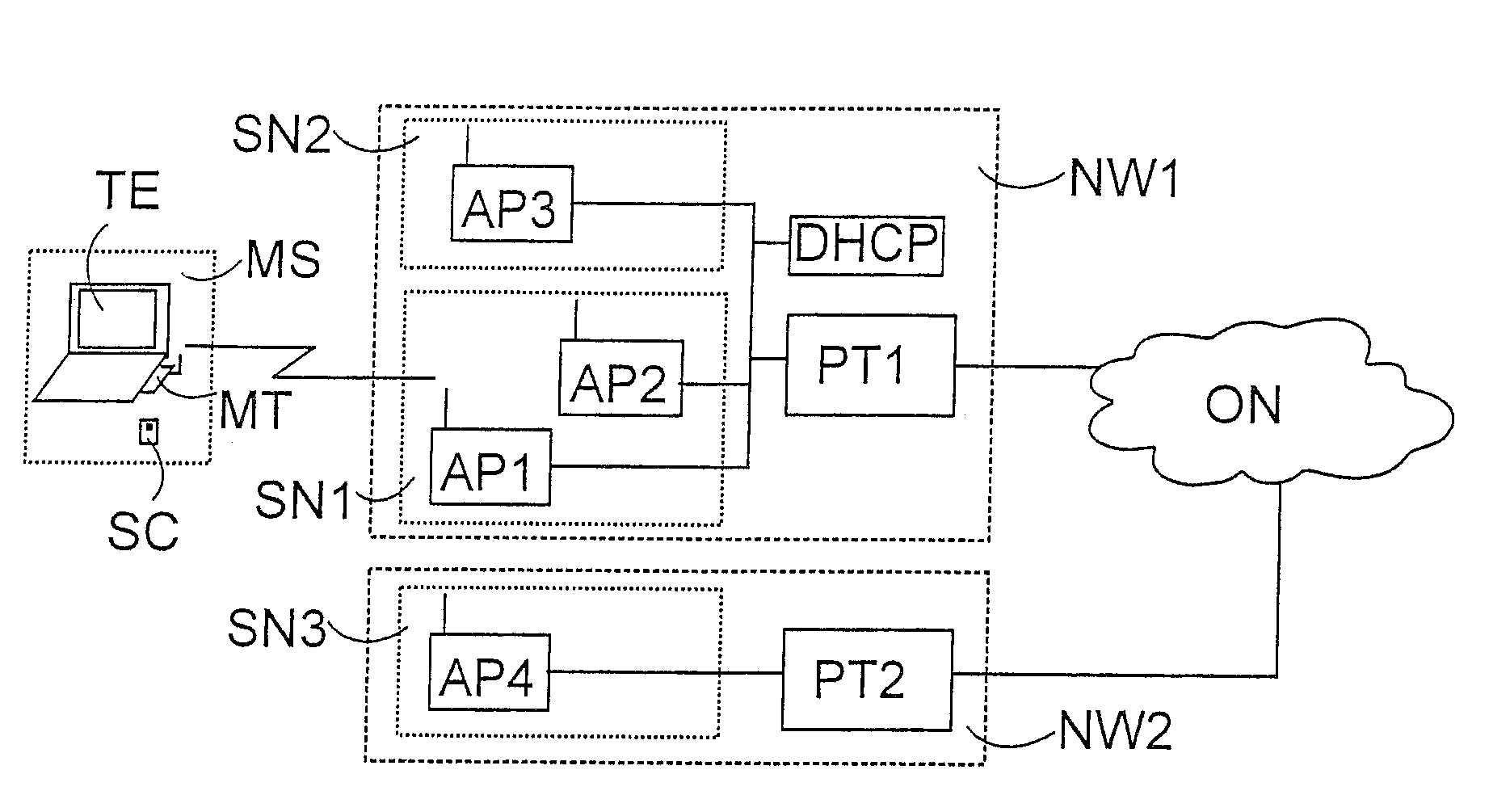 Method and equipment for accessing a telecommunication network