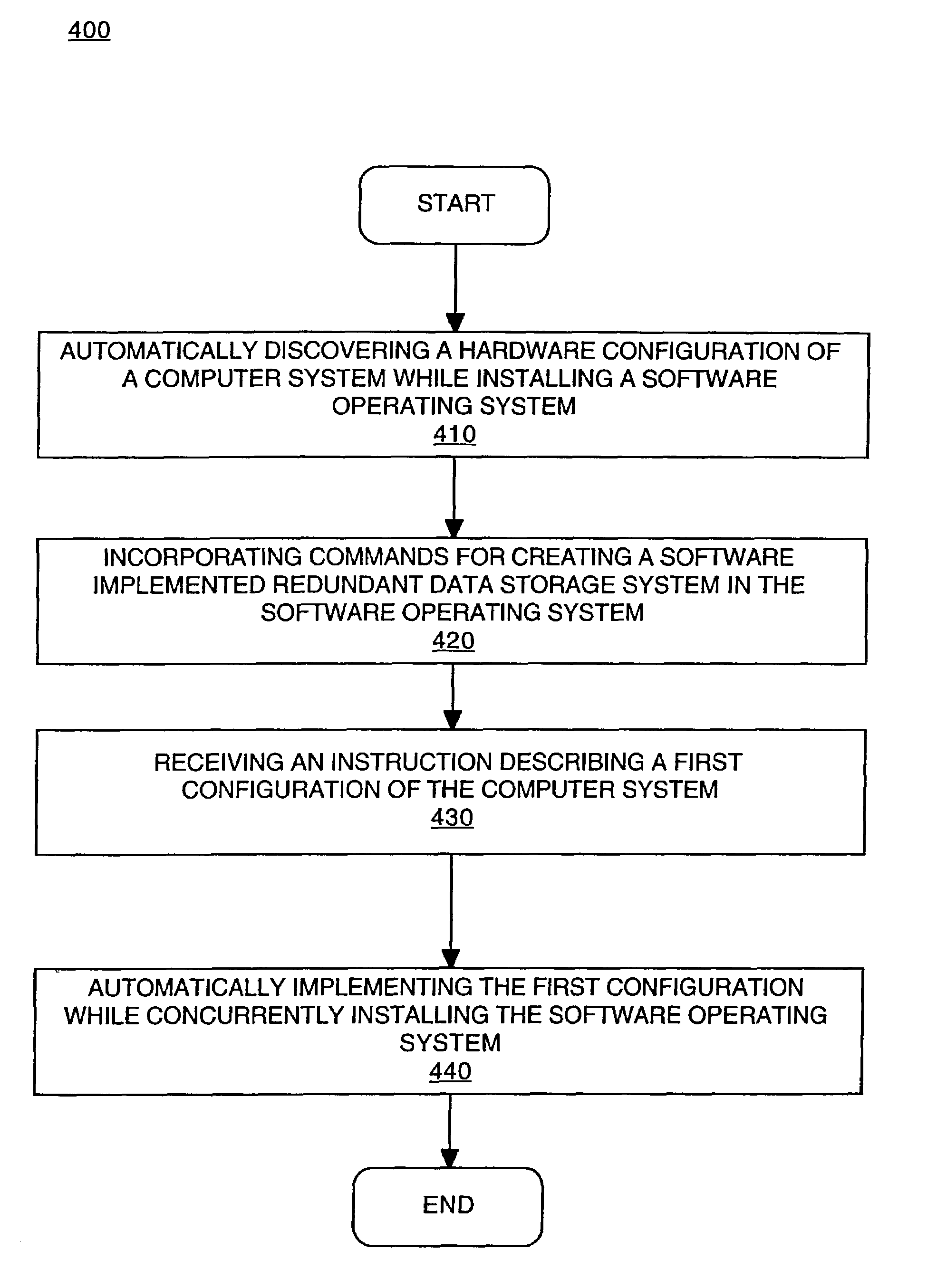 Method for implementing a redundant data storage system