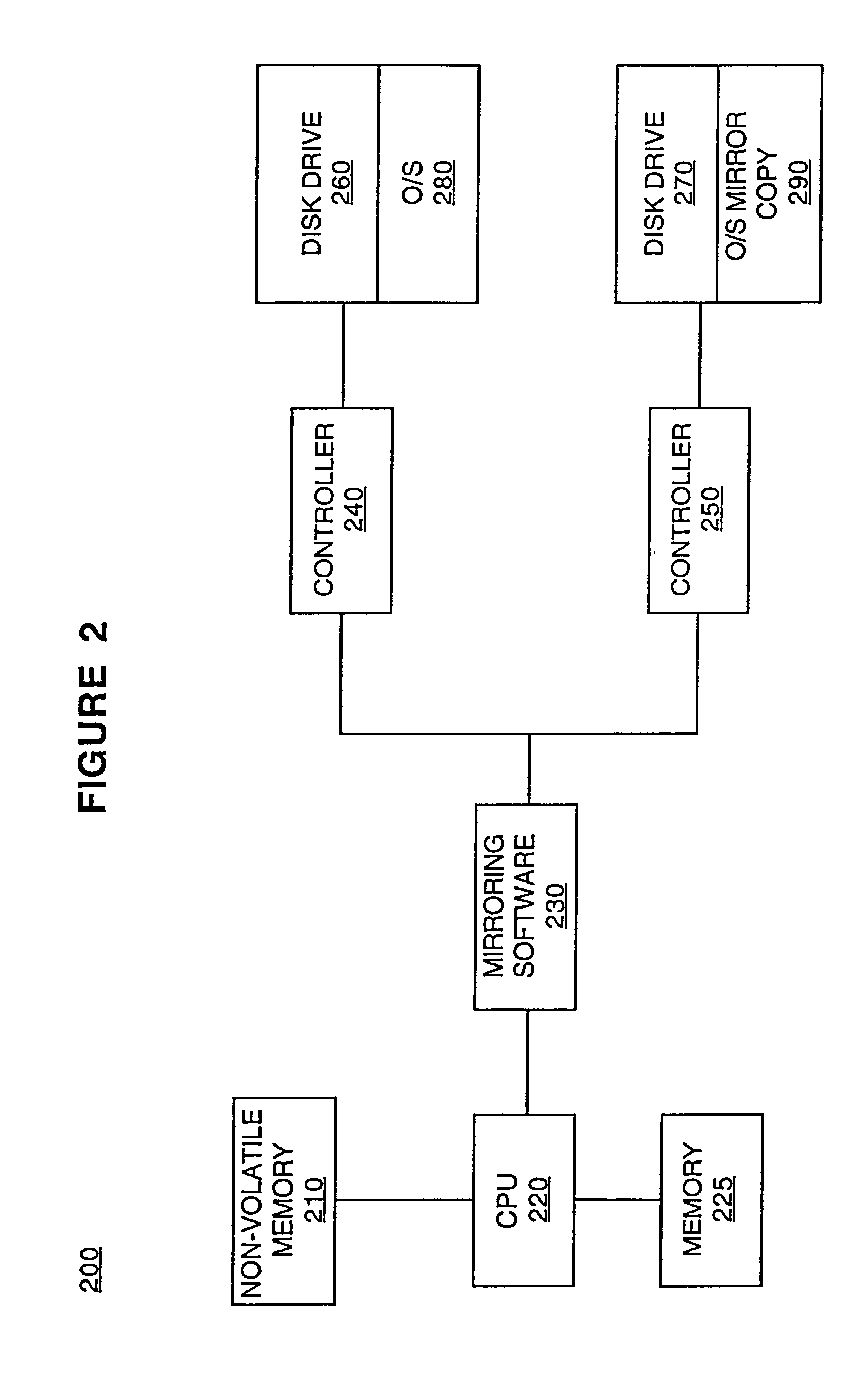 Method for implementing a redundant data storage system