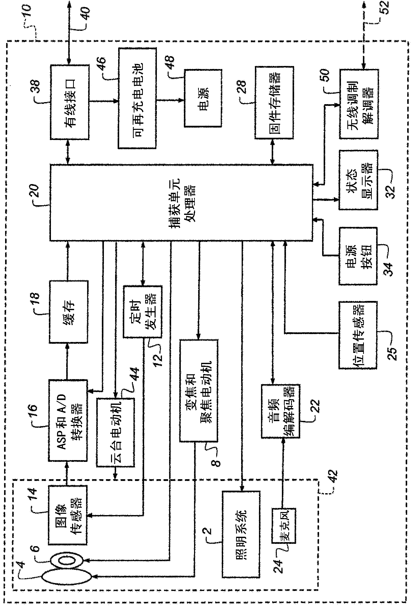 Remotely controllable digital video camera system