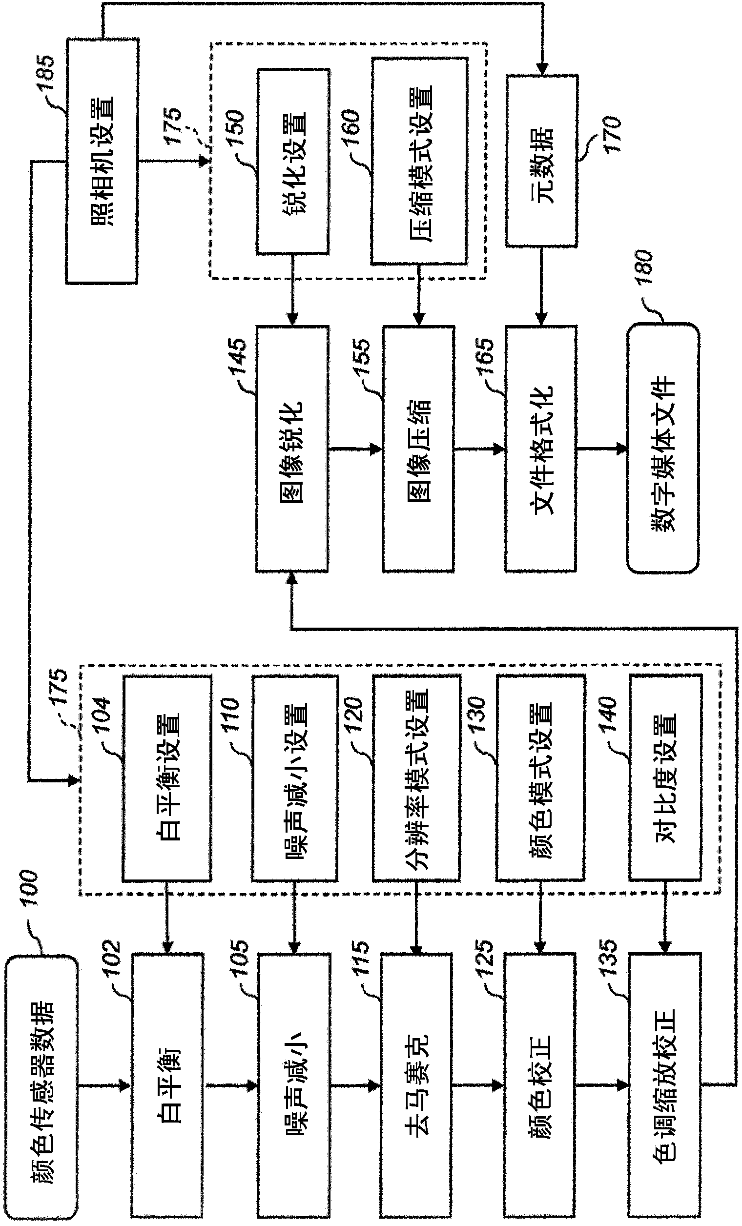 Remotely controllable digital video camera system