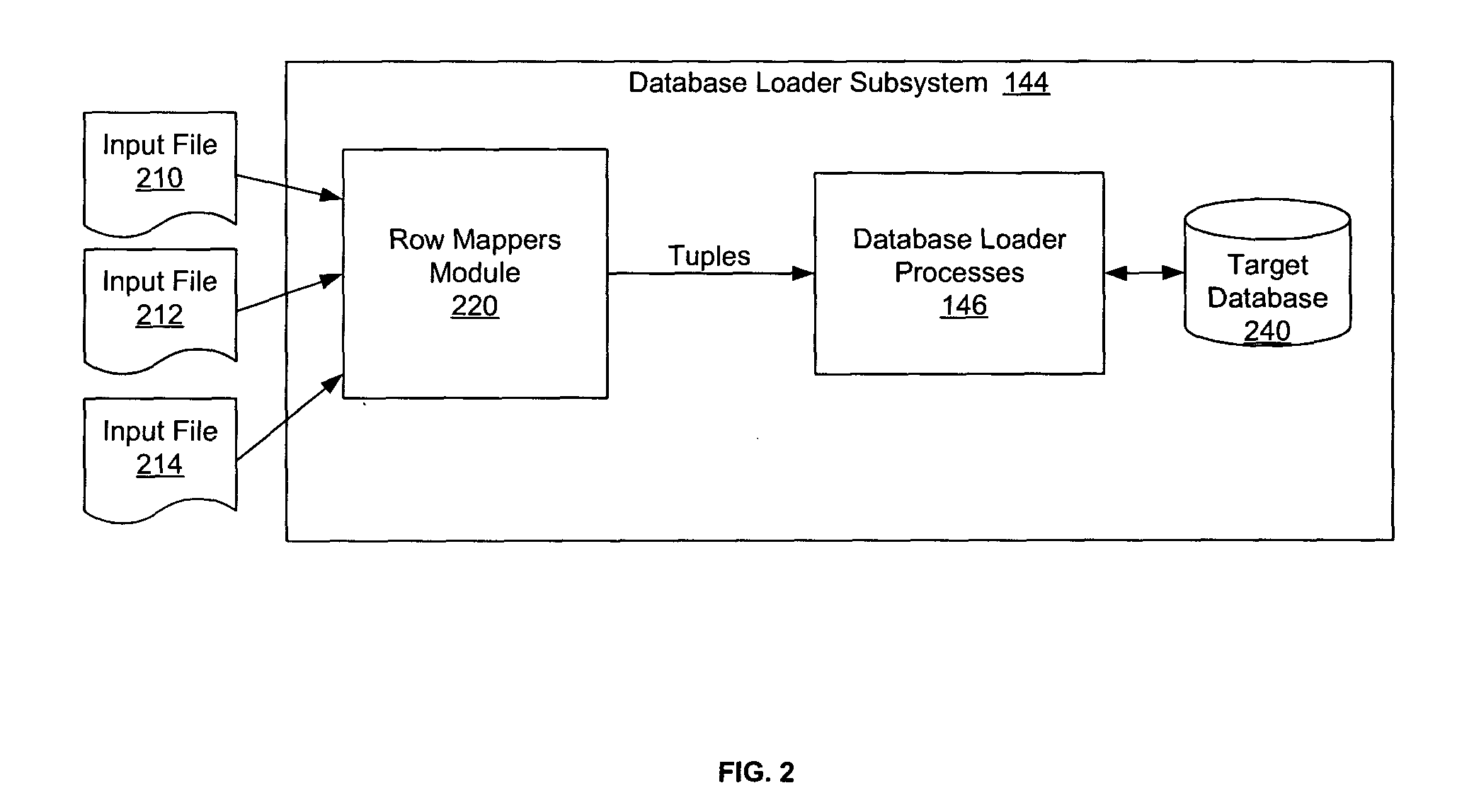 Method, system, and article of manufacture for parallel processing and serial loading of hierarchical data