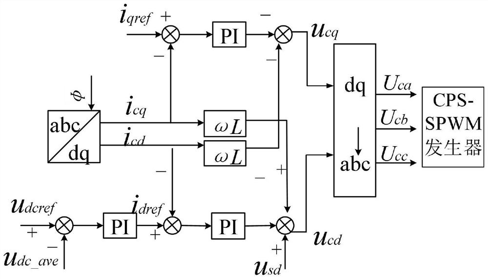 Output harmonic suppression method of H-bridge cascaded static synchronous compensator